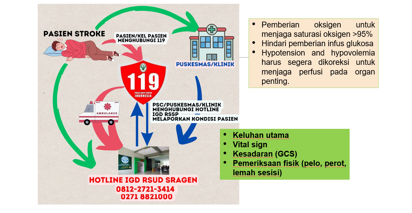 Second